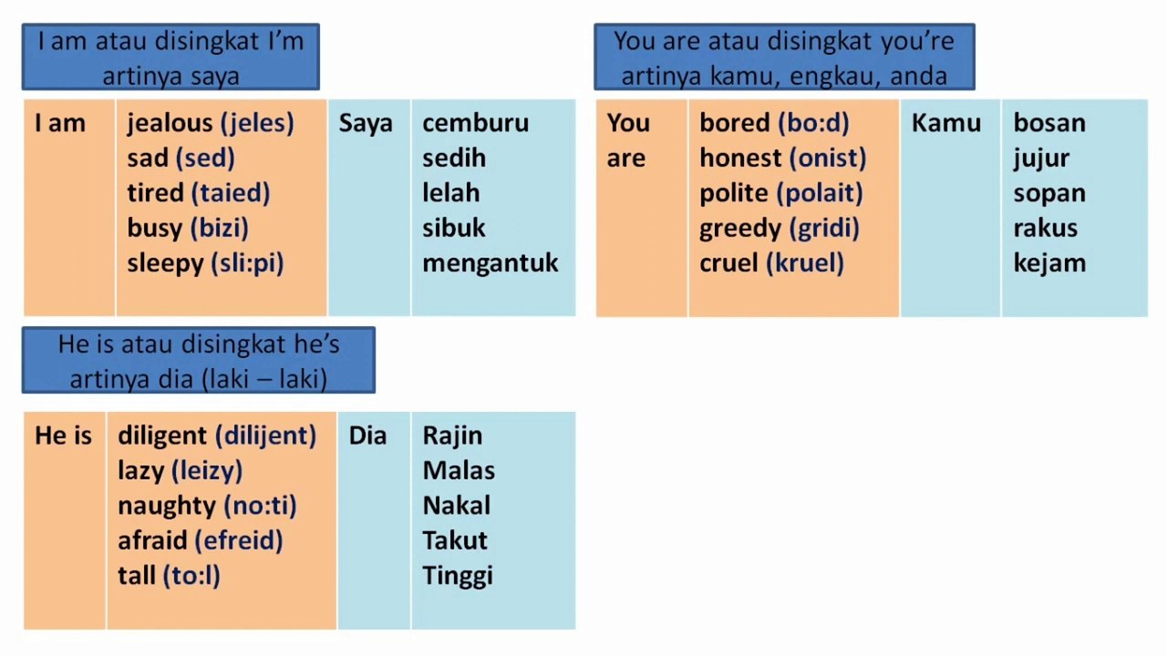 Belajar Bahasa Inggris: Memahami Kalimat Pernyataan (Kalimat Nominal)