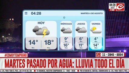 Martes lluvioso en la ciudad: se esperan precipitaciones durante toda la jornada