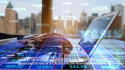 3D Printing Medical Device Market Outlook (2024 to 2034)