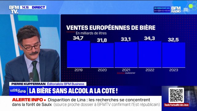 Sur un an, les ventes européennes de bière baissent de 5%, celles de bière sans alcool augmentent de 13,5%