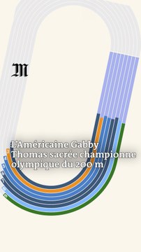 Gabby Thomas sacrée championne olympique du 200 m