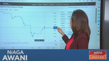 [Data & Statistik] Prestasi ringgit setakat 7 Ogos 2024