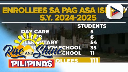 Pagasa Island sa Kalayaan, Palawan, isa sa mga hindi nakasabay sa pagbubukas ng klase noong July 29