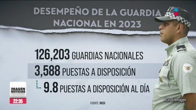 Durante 2023, 26 mil guardias nacionales lograron 3 mil 588 puestas a disposición