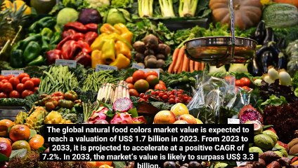 Colorful Cravings: How Natural Food Colors Are Transforming Modern Cooking