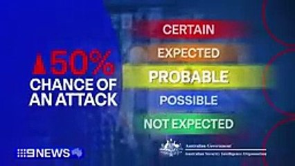 Austrailia a terror threat level raised Australia