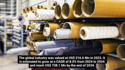 Hybrid Textile Market