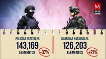 INEGI reporta reducción del 3 % en el número de policías estatales en 2023