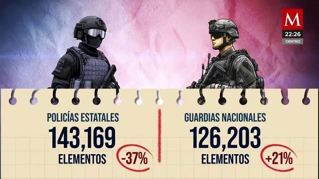 INEGI reporta reducción del 3 % en el número de policías estatales en 2023