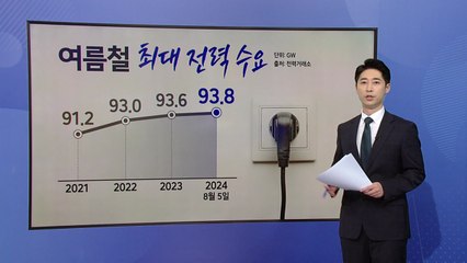 "알아야 아낀다"...대폭염 속 에어컨 사용 꿀팁 [앵커리포트] / YTN
