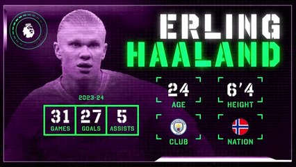 Descargar video: Erling Haaland: Premier League Ones to Watch