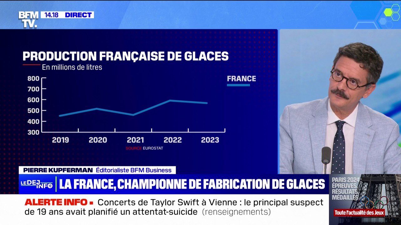 La France est un des pays champions de fabrication de glaces, devant l'Italie