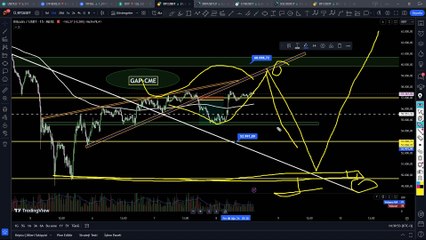 #Bitcoin #Ethereum #Sol #Xrp ve Kısa Piyasa Değerlendirmesi