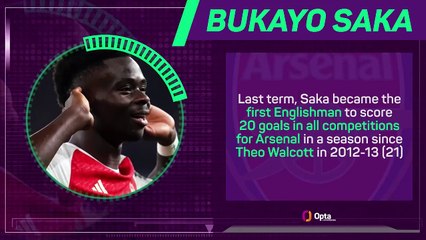 Bukayo Saka: Premier League Ones to Watch
