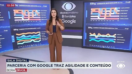 Sala Digital traz agilidade e conteúdo para debate eleitoral na Band
