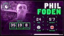 Phil Foden: Premier League Ones to Watch