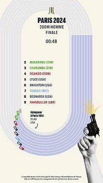 Letsile Tebogo devient le 1er Africain champion olympique du 200 m