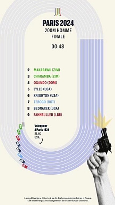 Letsile Tebogo devient le 1er Africain champion olympique du 200 m