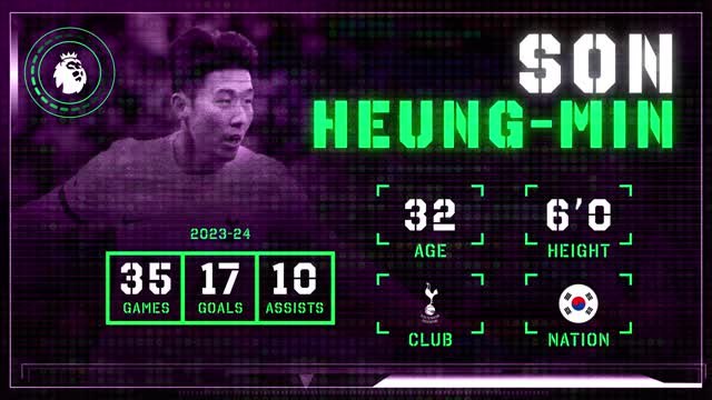 Son Heung-min: Premier League Ones to Watch