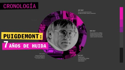 Cronología de Puigdemont: de una huida a otra huida