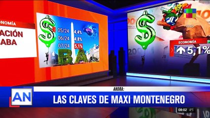 Maxi Montenegro: "En agosto vienen los aumentos importantes", y dijo: "El piso de inflación es difícil de bajar"