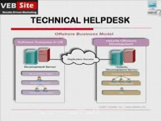 Technical Helpdesk services