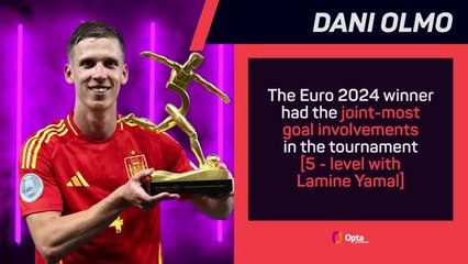 Opta Profile - Dani Olmo