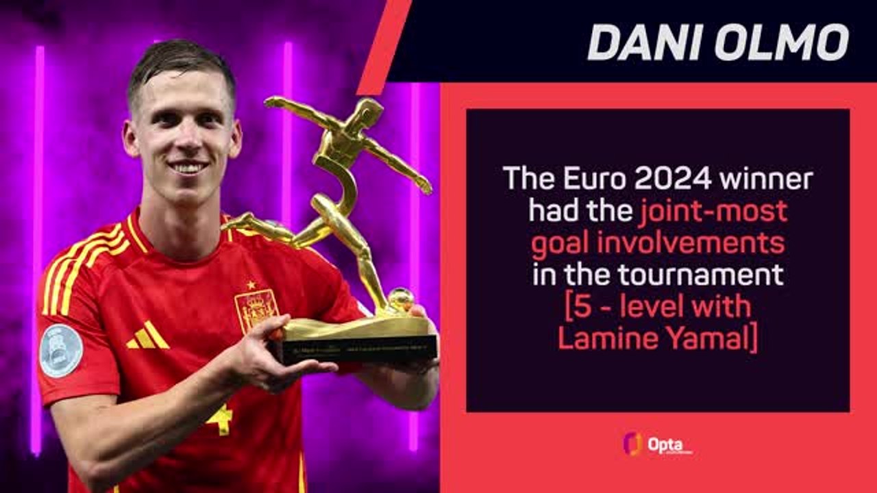 Opta Profile - Dani Olmo