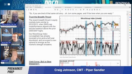 Are There Stocks To Park Your Money In? Actionable Ideas In Mid-Cap Growth Names