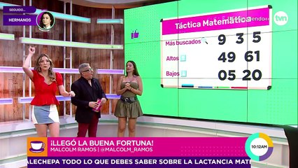 Pirámide de Malcom Ramos para el sorteo del domingo 11 de agosto 2024