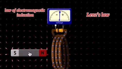 Law of Electromagnetic Induction Explained with 3D Animation