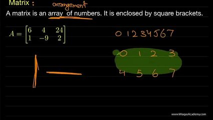 Exercise 1.1 Class 9  مشق نمبر 1،1 نویں کلاس ریاضی