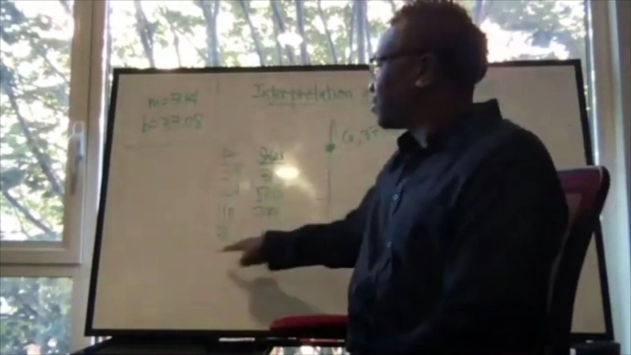 Interpreting Slope and Y-int