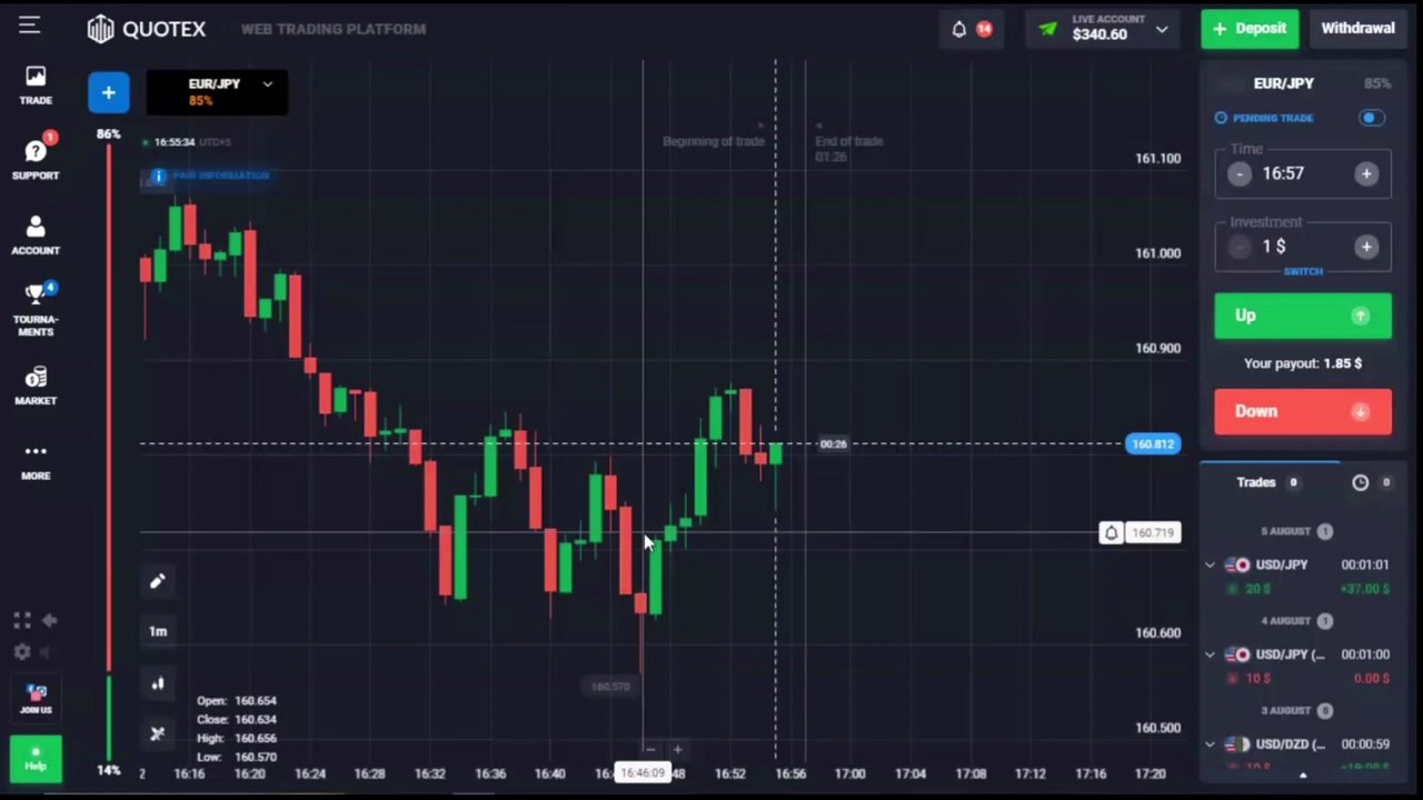 1% Profitable Trader Secret Reveal| Binary Options Trading | Quotex Trading