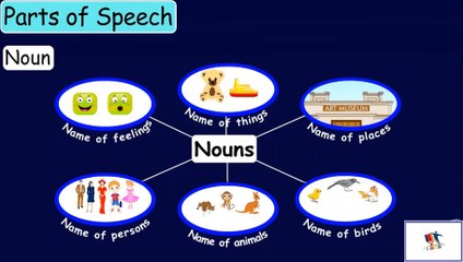 Parts Of Speech