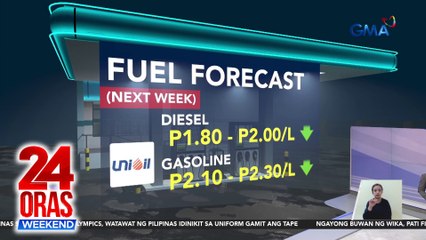 Bigtime oil price rollback, asahan sa susunod na Linggo | 24 Oras Weekend