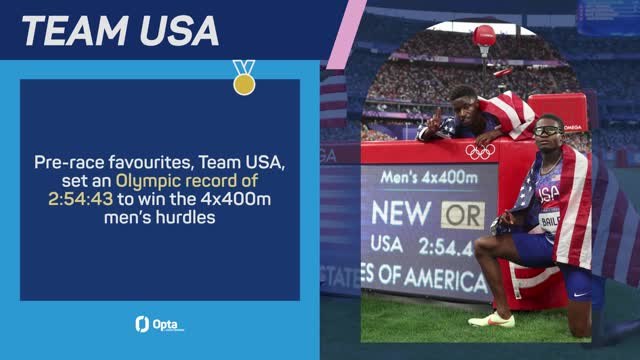 Medal Alert - United States claim 4x400m double