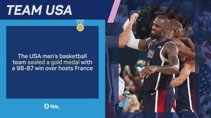 Medal Alert - USA wins gold in men's basketball