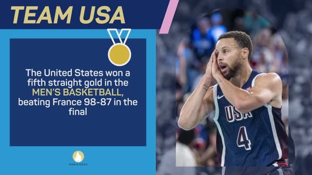 Olympics in Numbers - Day 15