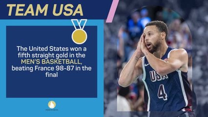 Olympics in Numbers - Day 15