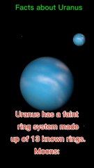 Know about Uranus, facts about Uranus.
