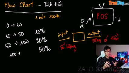 2. Tính tiền giảm giá - Flowchart.mp4 - YouTube