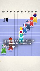 Et si le tableau des médailles était en fait une course ?