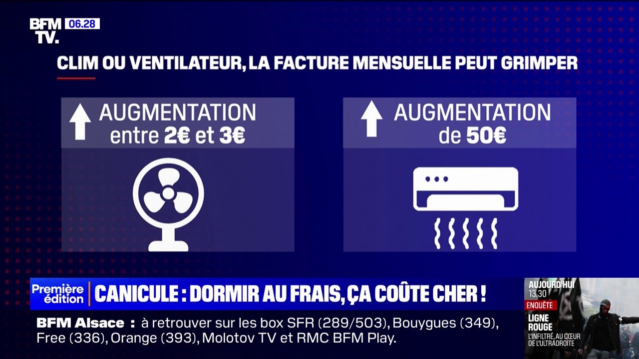 Canicule: les Français frileux face au coût élevé de la climatisation