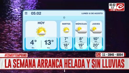 La semana arranca helada y sin lluvia en la ciudad