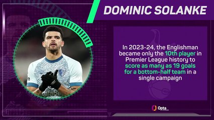 Dominic Solanke: Premier League Ones to Watch