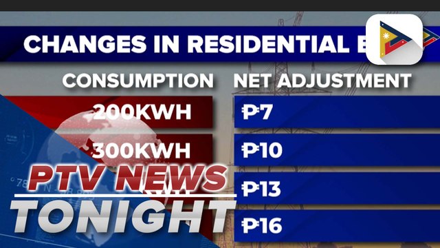 Meralco announces implementation of P0.3/kWh increase in electricity rates