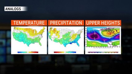 Behind the scenes of long-range forecasting