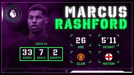 Descargar video: Marcus Rashford: Premier League Ones to Watch