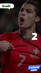 Cristiano Ronaldo é o melhor jogador de futebol do mundo